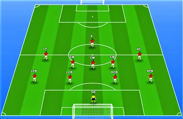 WC trong bóng đá là gì? CM đặc biệt của Football Village