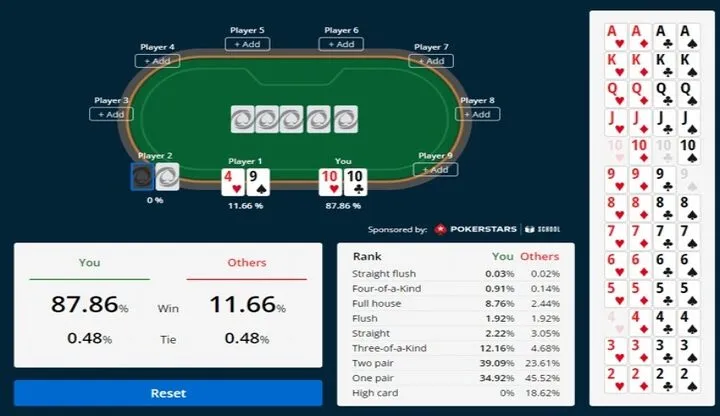Tỷ lệ cược pot là gì? Tính toán tỷ lệ cược pot poker chi tiết (từ A đến Z) | V9bet.ren