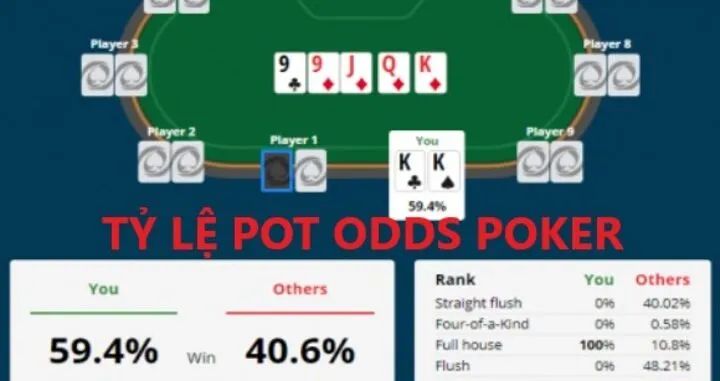 Tỷ lệ cược pot là gì? Tính toán tỷ lệ cược pot poker chi tiết (từ A đến Z) | V9bet.ren