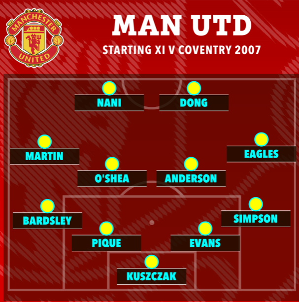 Đội hình MU để thua Coventry năm 2007: Nani và Evans đá chính