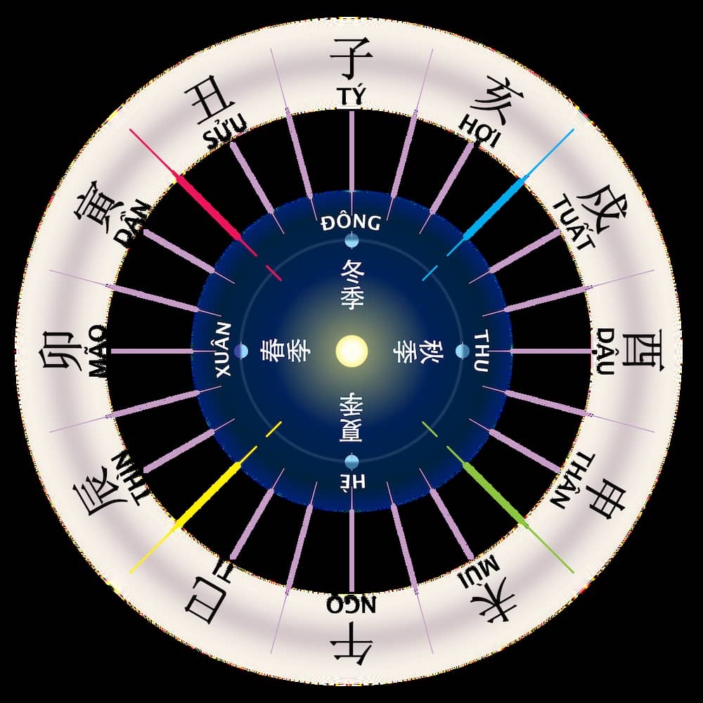 2008 thuộc cung mệnh gì